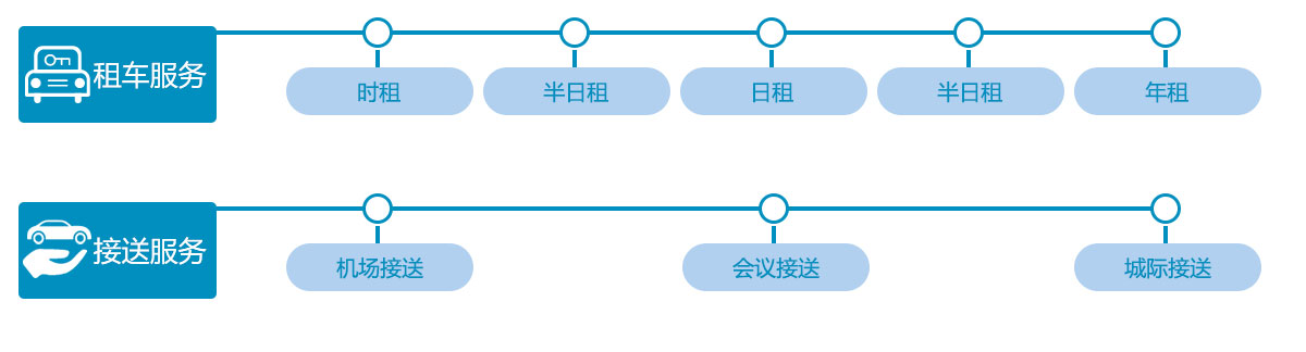 租車服務(wù)項目